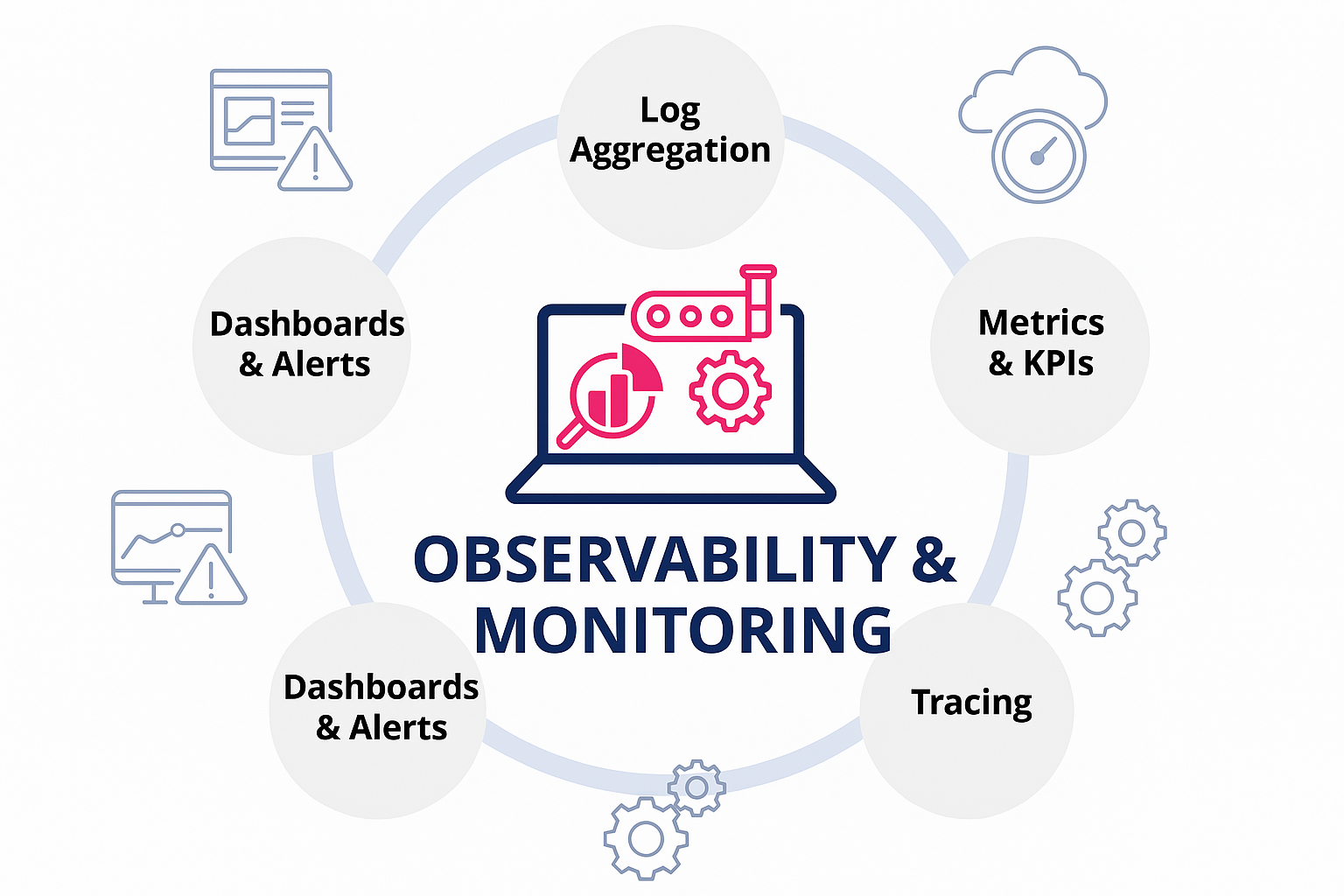 Observability Consulting