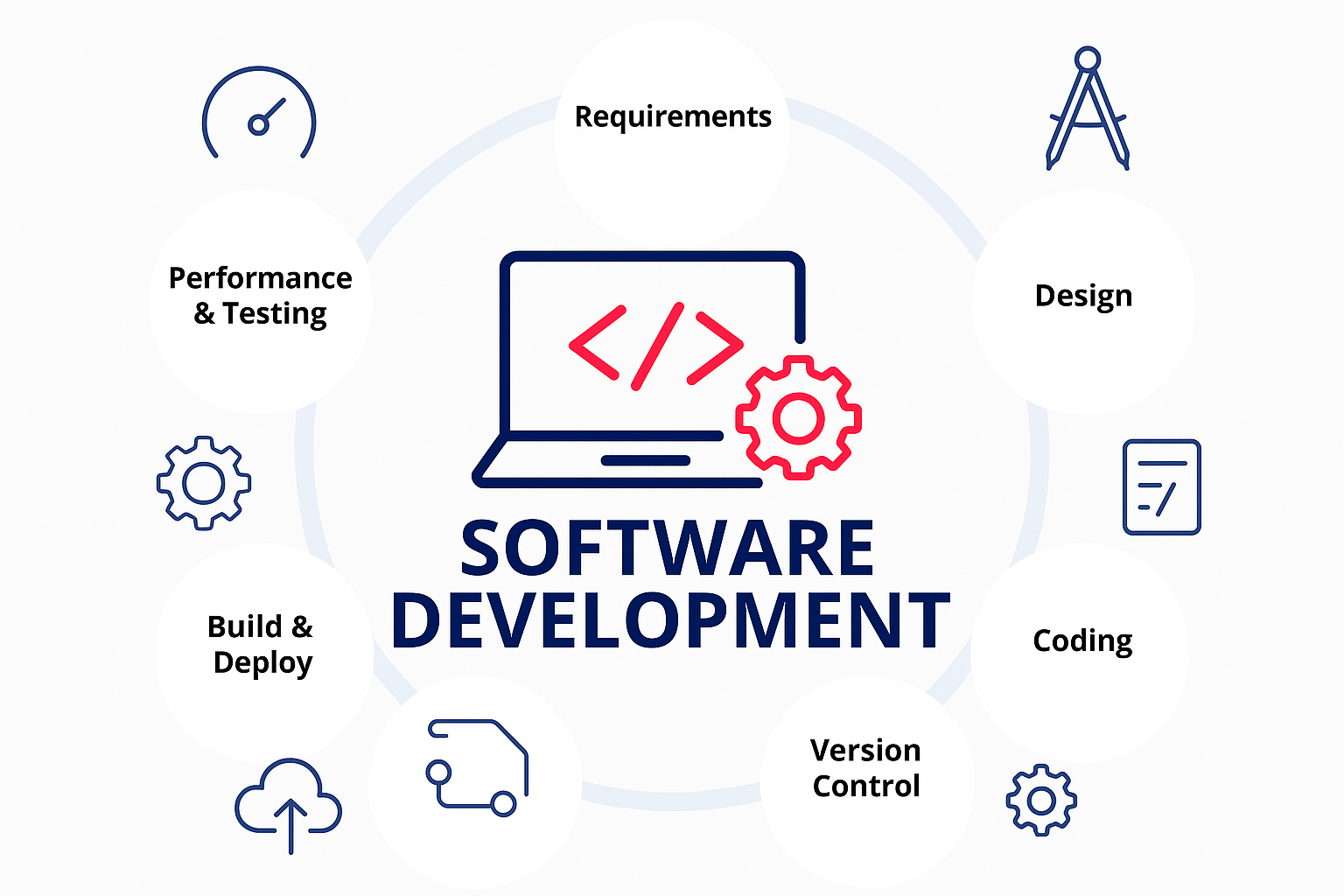 Performance Consulting